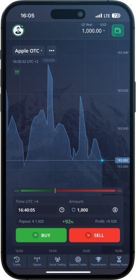 Effective Trading Strategy with Parabolic SAR 5